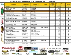 rsd_carp_cup_2016-32